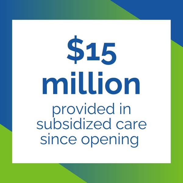 graphic reading "$15 million provided in subsidized care since opening"