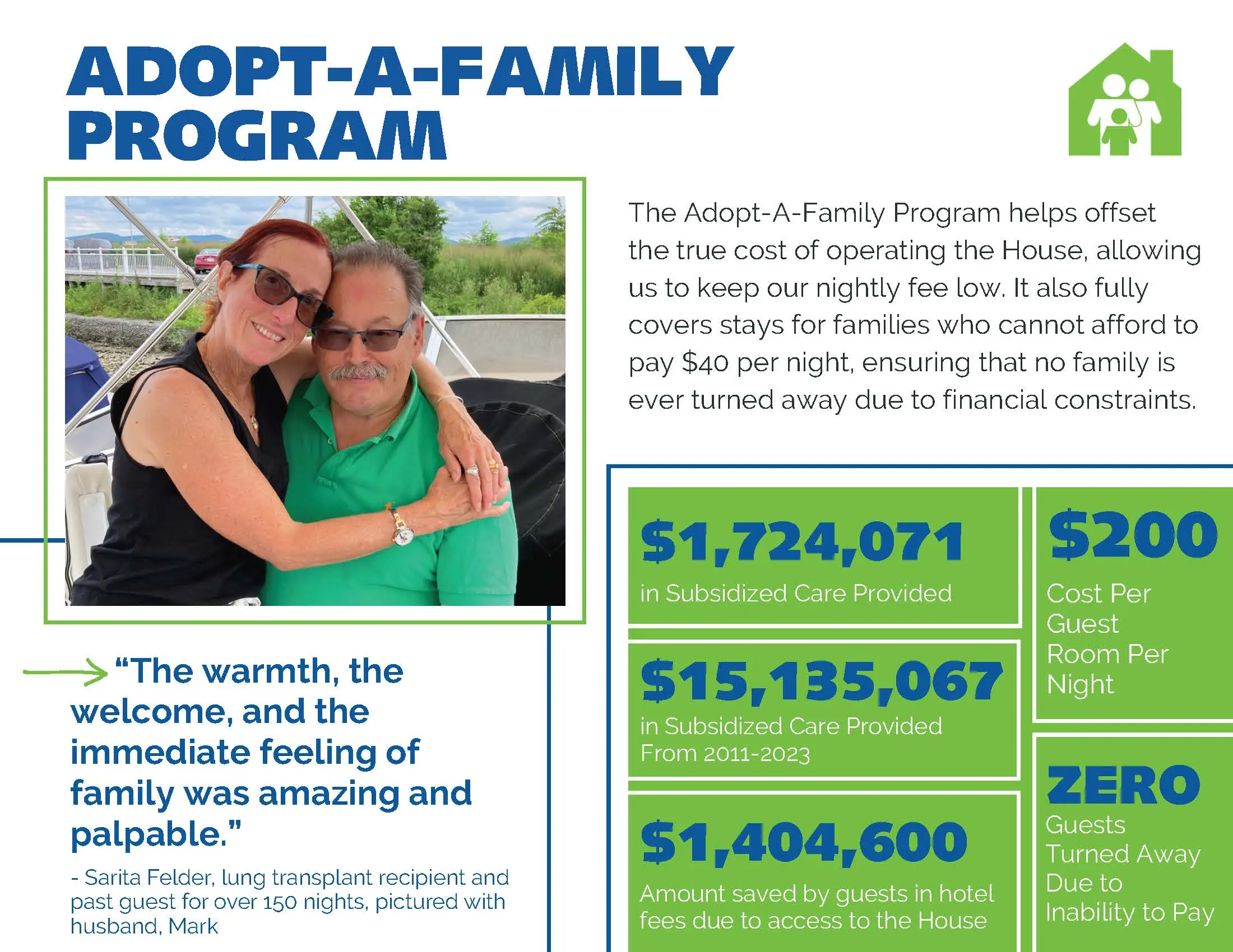 Info graphic providing a breakdown of the Adopt-A-Family Program's subsidized care provide for 2024 and the cumulative care provided since 2011.