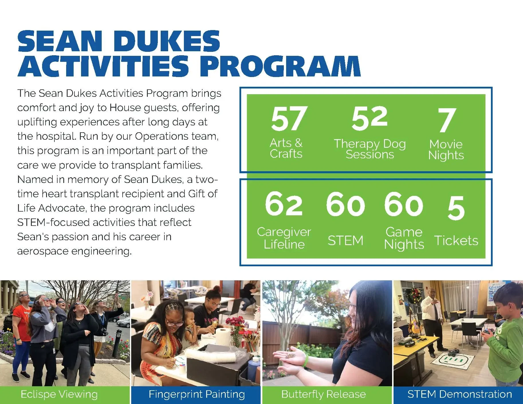 Info graphic providing a breakdown of the Sean Duke Activity Program's activities provided, number of participants, and a breakdown of the activity themes