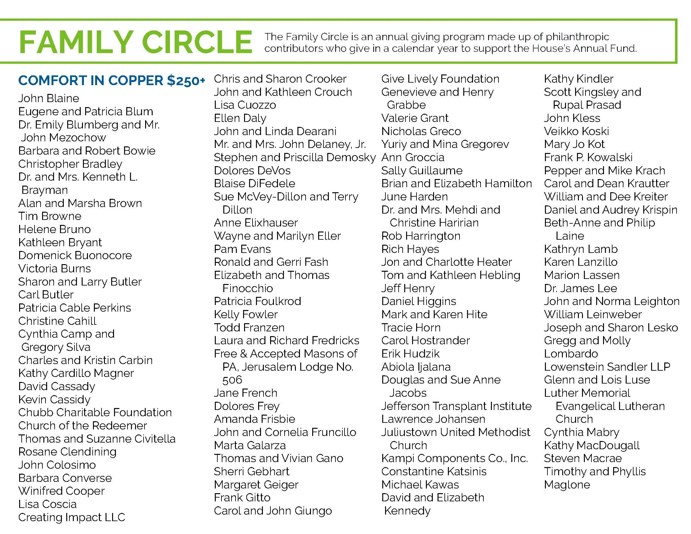 Lists the names of the Family Members. The Family Circle is an annual giving program made up of philanthropic contributors who give in a calendar year to support the House’s Annual Fund. and lists the continued names of the COMFORT IN COPPER $250+ members.