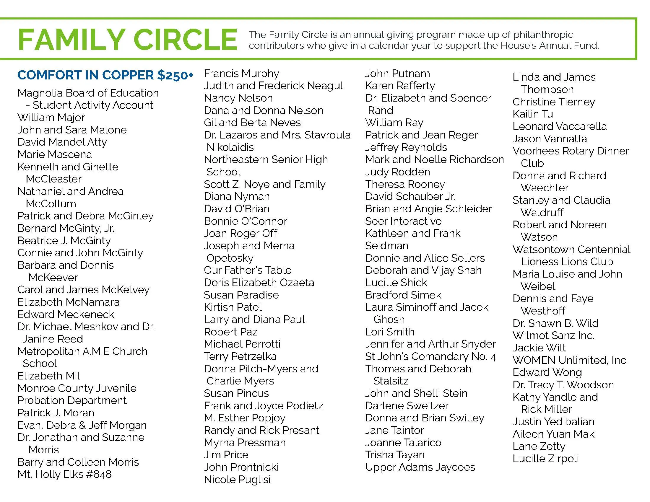 Lists the names of the Family Members. The Family Circle is an annual giving program made up of philanthropic contributors who give in a calendar year to support the House’s Annual Fund. Lists the remaining COMFORT IN COPPER $250+ members.